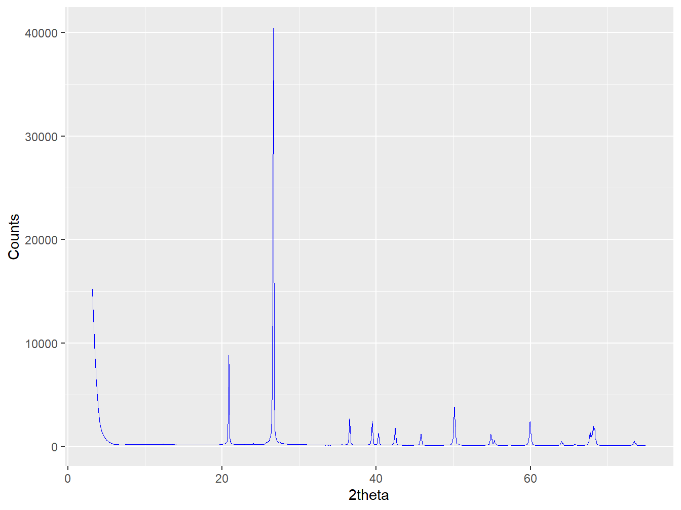 The mean diffractogram of Cluster 9.