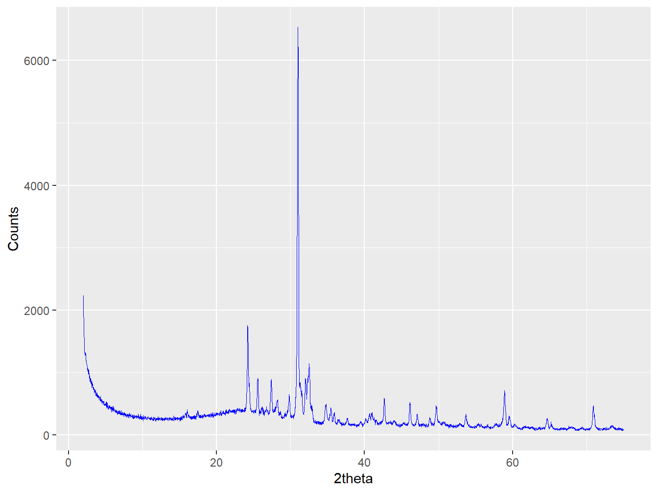 An example figure created using the plot method for an XY object.