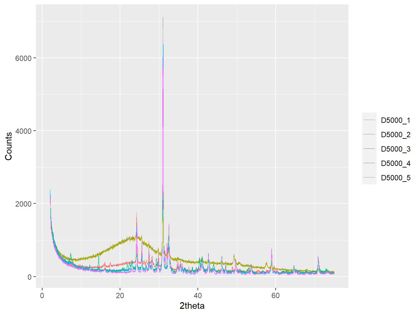 An example figure created using the plot method for a multiXY object.